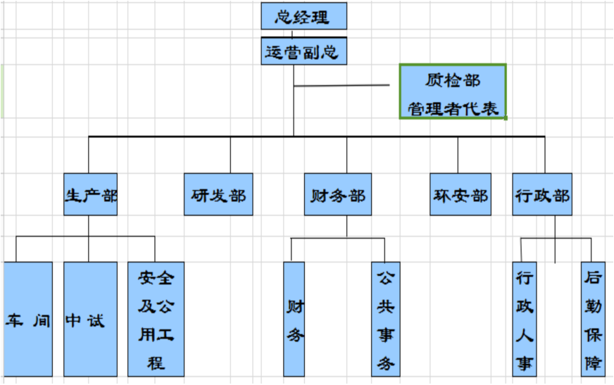 组织机构(图1)